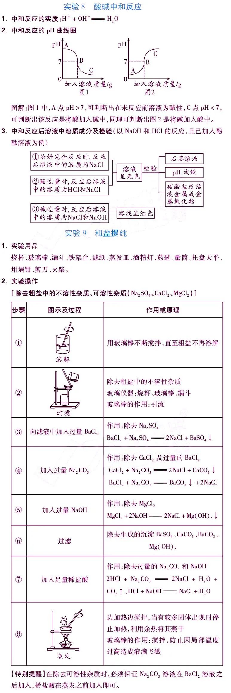 中考化学“重点实验”考点汇总 第5张