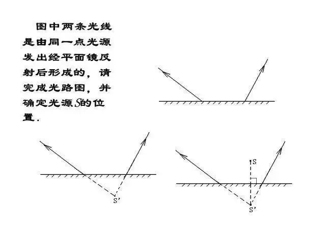 如何提高物理成绩+拿下中考物理满分 第30张