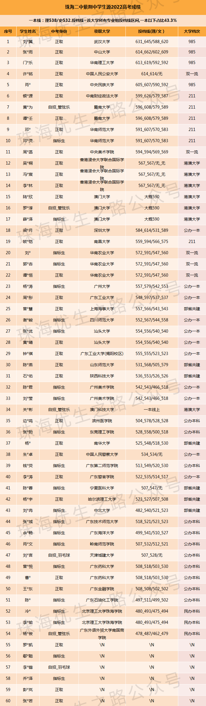 2024中考,紫荆中学录取推测及近5年中高考成绩 第10张