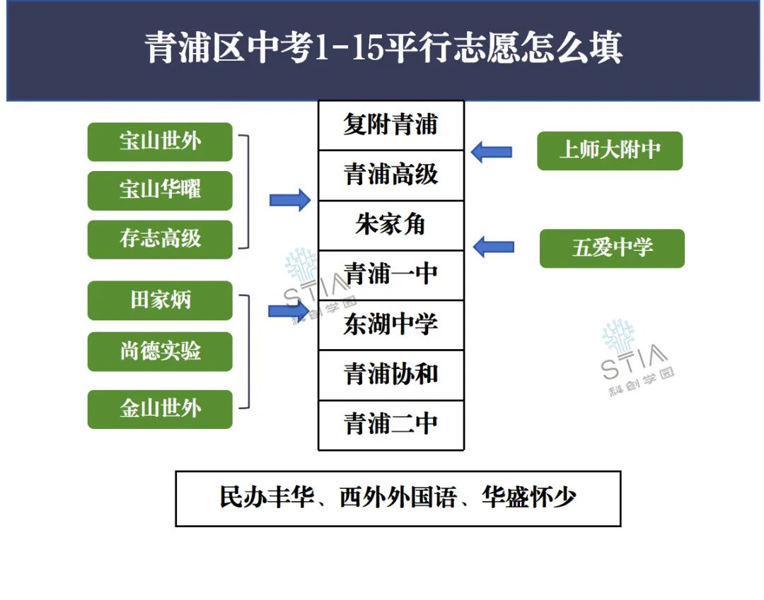 聚焦2024中考,青浦区看这一篇就够了! 第11张