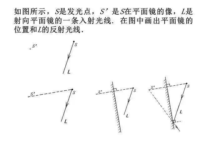 如何提高物理成绩+拿下中考物理满分 第29张