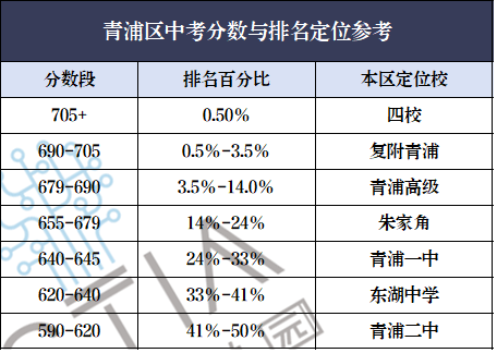 聚焦2024中考,青浦区看这一篇就够了! 第5张