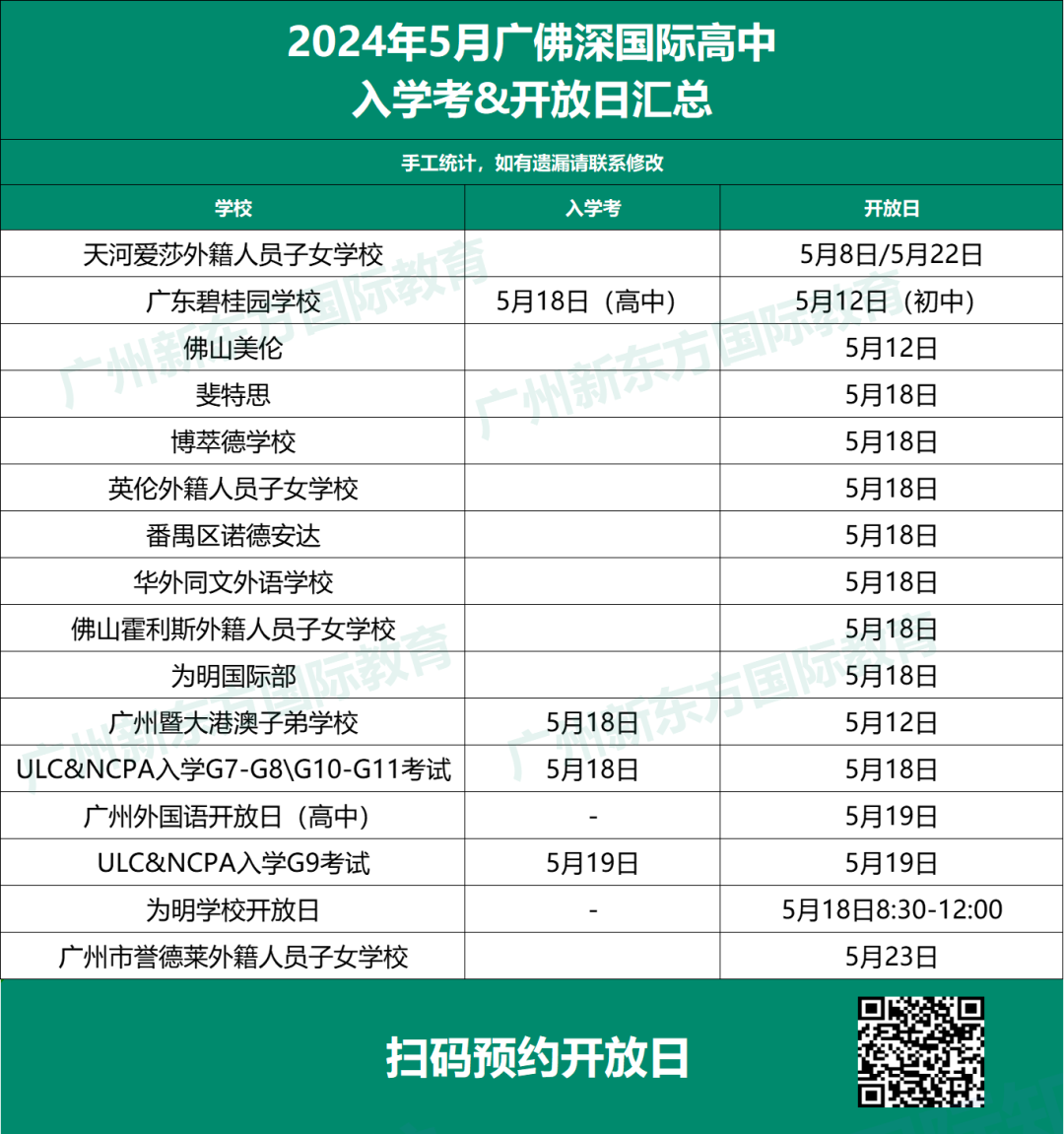 5月大事件!国际高中入学考&开放日、中考名额分配、自主招生、特长生招生…… 第3张