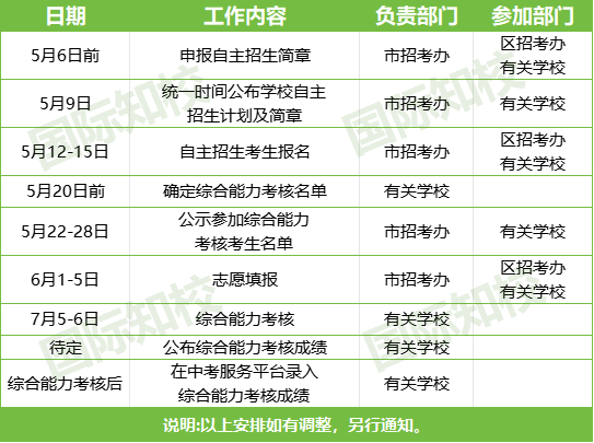 5月大事件!国际高中入学考&开放日、中考名额分配、自主招生、特长生招生…… 第7张