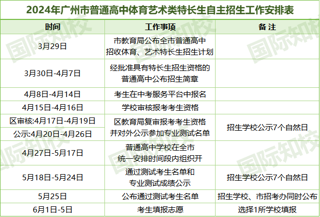 5月大事件!国际高中入学考&开放日、中考名额分配、自主招生、特长生招生…… 第5张