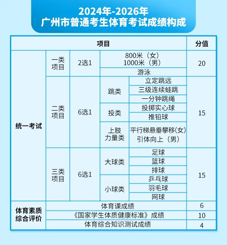 5月大事件!国际高中入学考&开放日、中考名额分配、自主招生、特长生招生…… 第6张