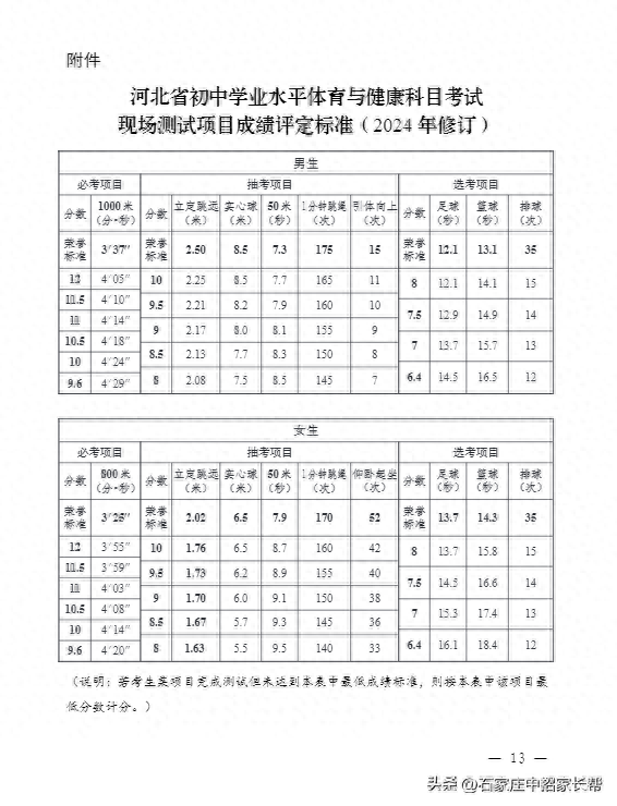 石家庄一模二模、中考加分,招生计划,这些你了解多少? 第1张