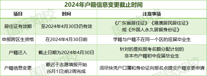 5月大事件!国际高中入学考&开放日、中考名额分配、自主招生、特长生招生…… 第4张