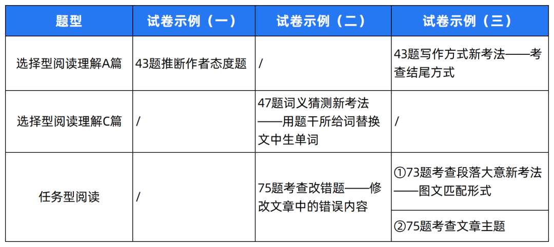 2024中考题型各科新变化! 第30张