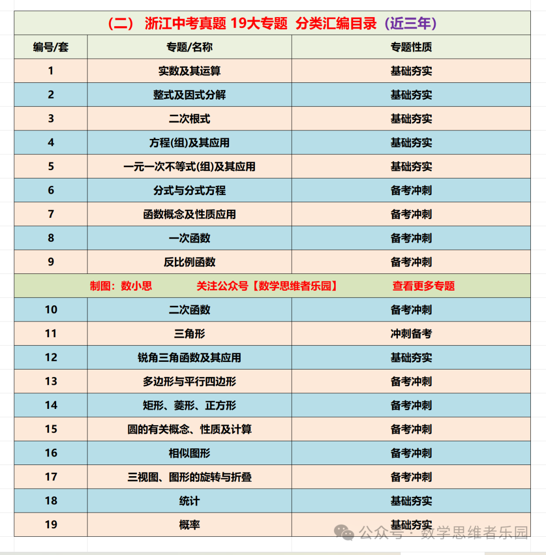 【中考数学 11市汇编】近3年中考数学真题分类汇编(全)! 第41张