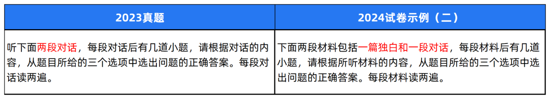 2024中考题型各科新变化! 第28张