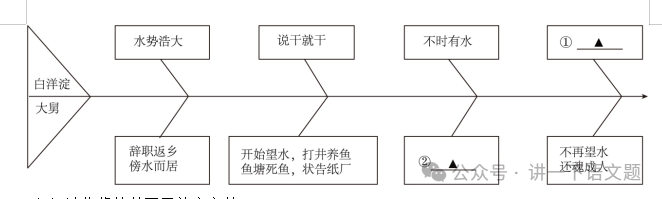 2023年浙江省杭州市余杭区中考模拟语文试题 第3张