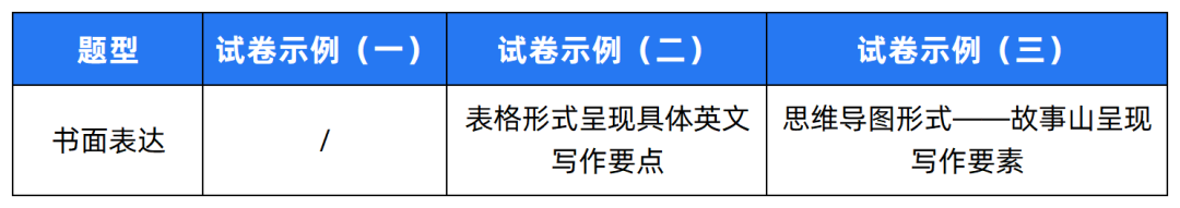 2024中考题型各科新变化! 第31张