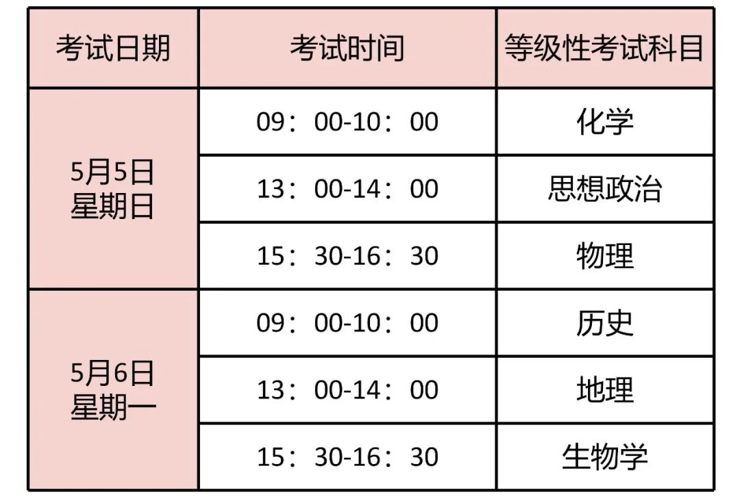 高考 | 2024年上海等级考第一天:化学写不完?政治不考党?到底谁在说物理简单?! 第2张