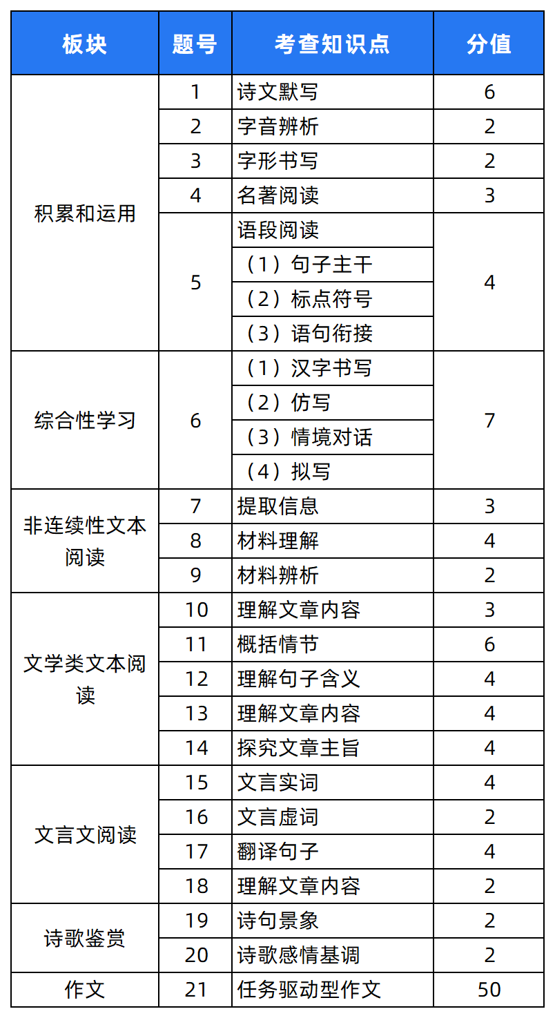 2024中考题型各科新变化! 第33张