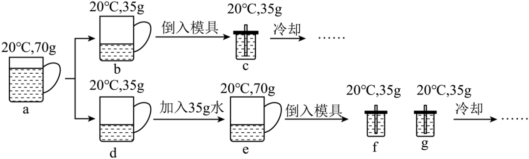 中考真题 |2023年吉林省长春中考化学试题(原卷) 第11张