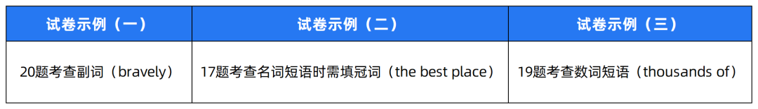 2024中考题型各科新变化! 第29张