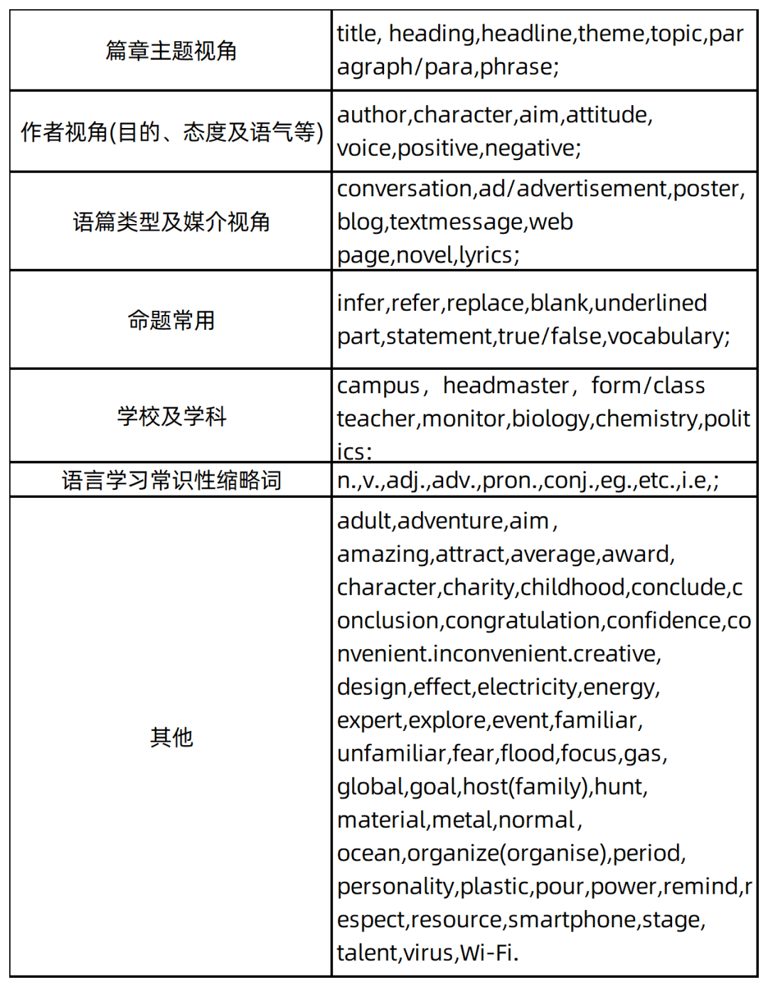 2024中考题型各科新变化! 第32张