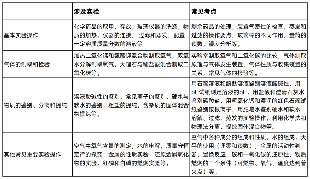 2024中考题型各科新变化! 第26张