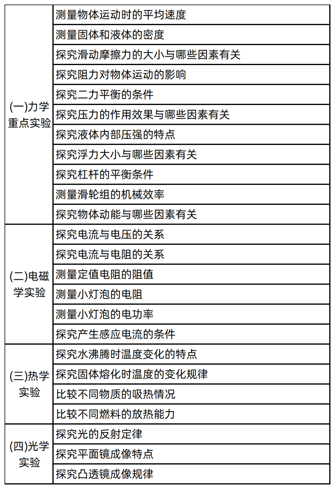 2024中考题型各科新变化! 第17张