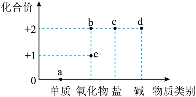 中考真题 |2023年吉林省长春中考化学试题(原卷) 第5张