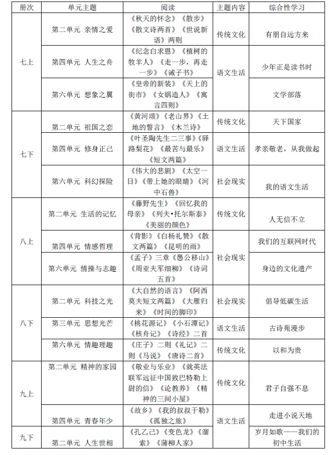 中考复习|综合性学习 第1张