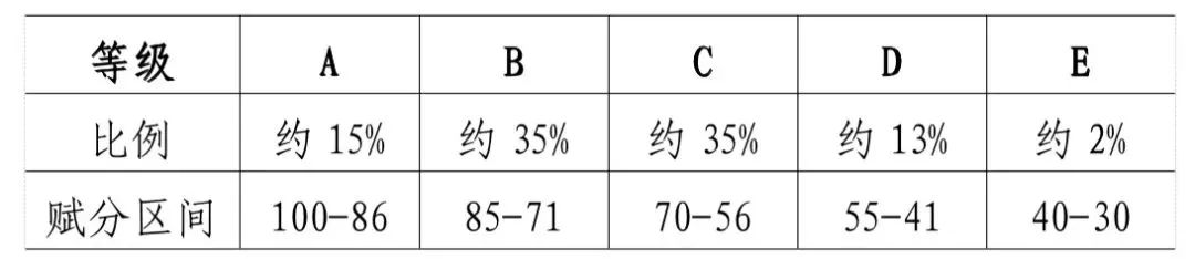 甘肃新高考改革20问 第2张