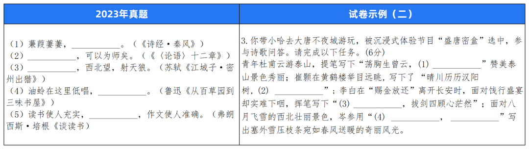 2024中考题型各科新变化! 第36张