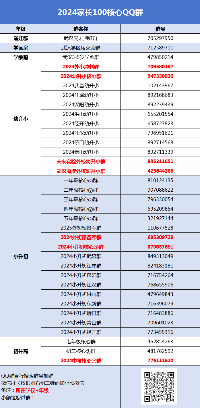 中考语文均分20强出炉!分配生新政后,这一科成关键学科 第5张