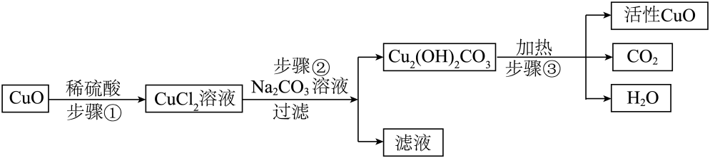 中考真题 |2023年安徽省中考化学试题(原卷) 第12张