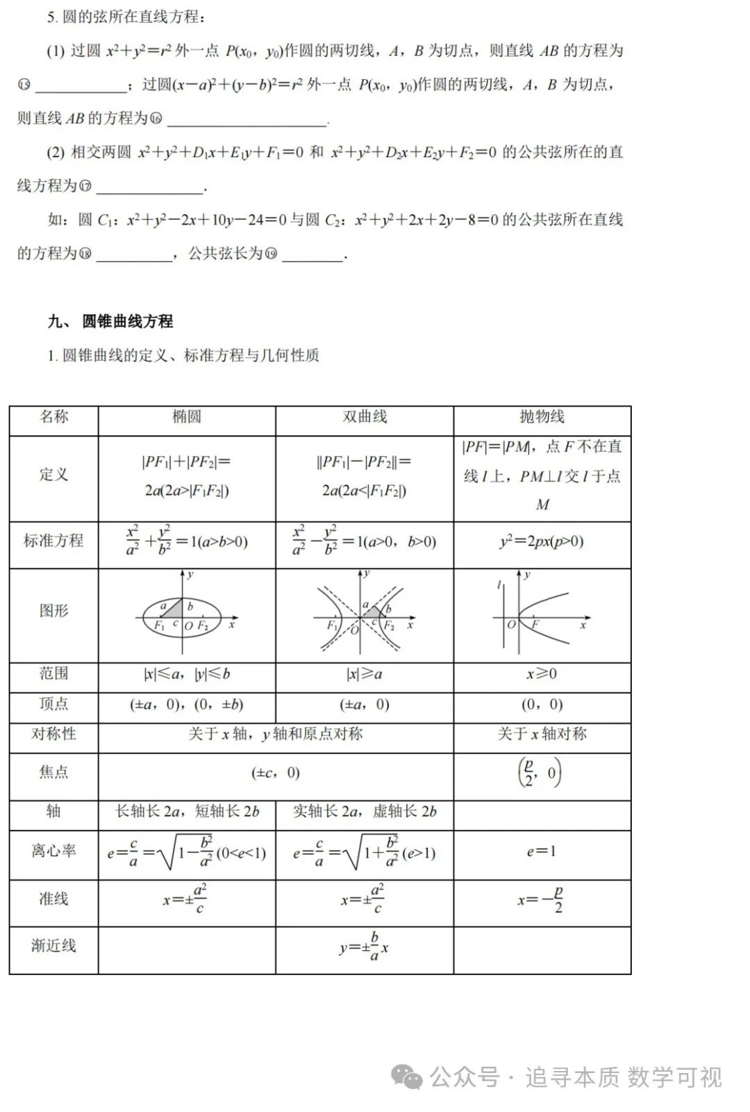 高考复习:高考考点回放——让我再看你一眼 第12张