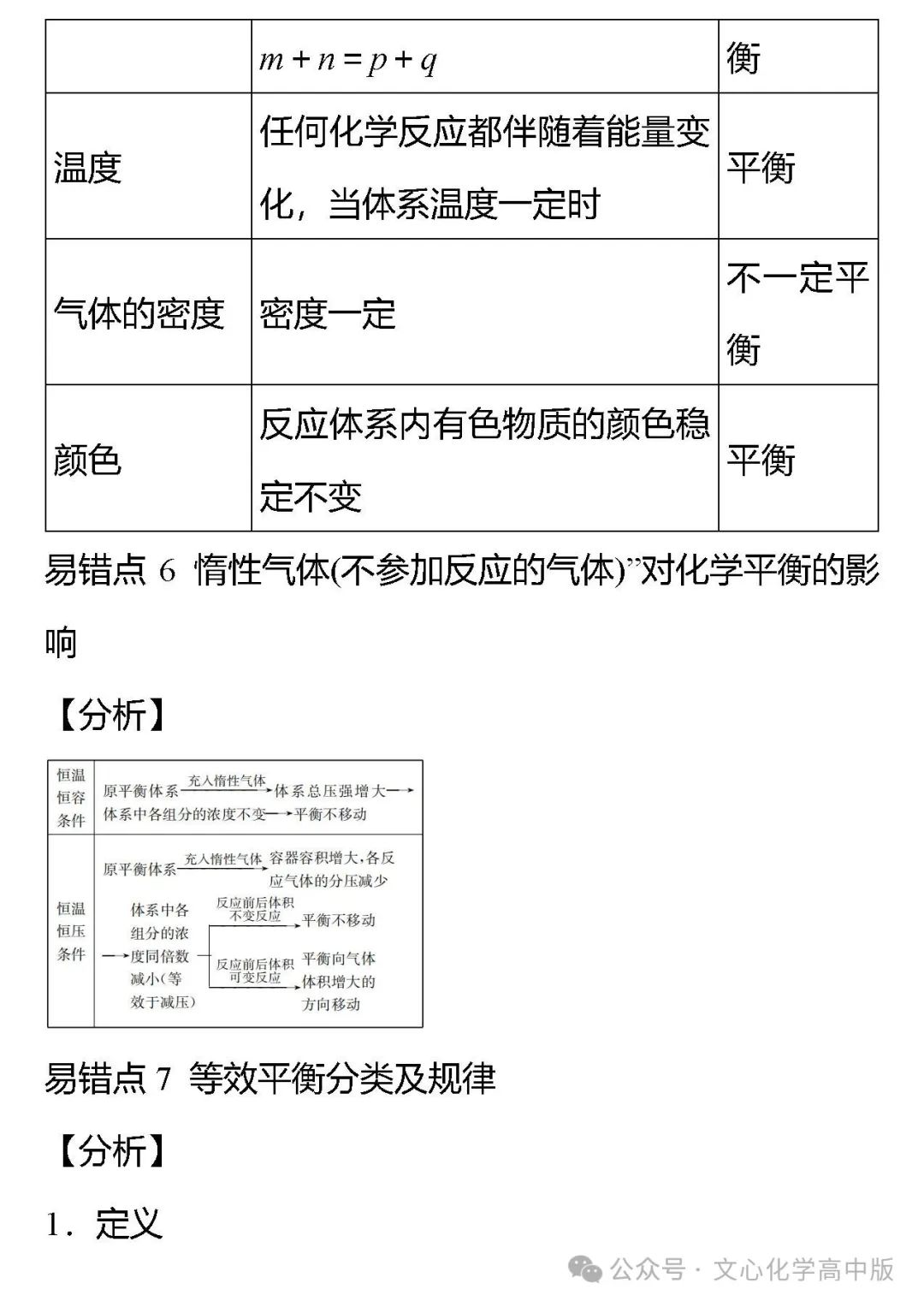 【高考复习】2024届高考易错专题12 化学反应速率与化学平衡(可下载Word版本) 第6张