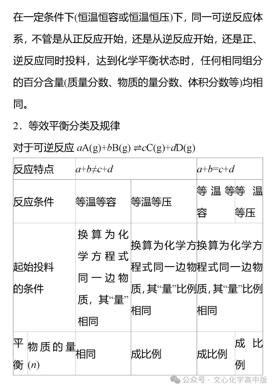 【高考复习】2024届高考易错专题12 化学反应速率与化学平衡(可下载Word版本) 第7张