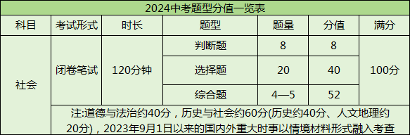 2024中考生必看!浙江中考各科题型和分值. 第5张