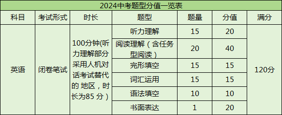 2024中考生必看!浙江中考各科题型和分值. 第3张