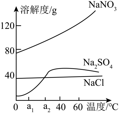 中考真题 |2023年安徽省中考化学试题(原卷) 第9张