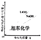 中考真题 |2023年安徽省中考化学试题(原卷) 第10张