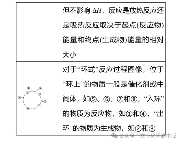 【高考复习】2024届高考易错专题12 化学反应速率与化学平衡(可下载Word版本) 第15张