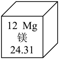 中考真题 |2023年安徽省中考化学试题(原卷) 第1张