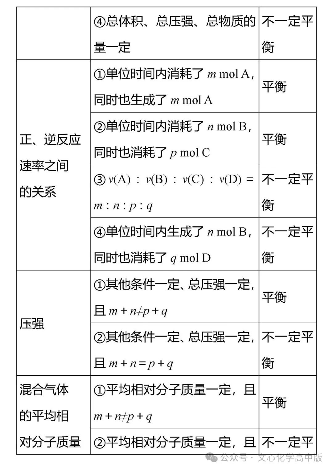 【高考复习】2024届高考易错专题12 化学反应速率与化学平衡(可下载Word版本) 第5张