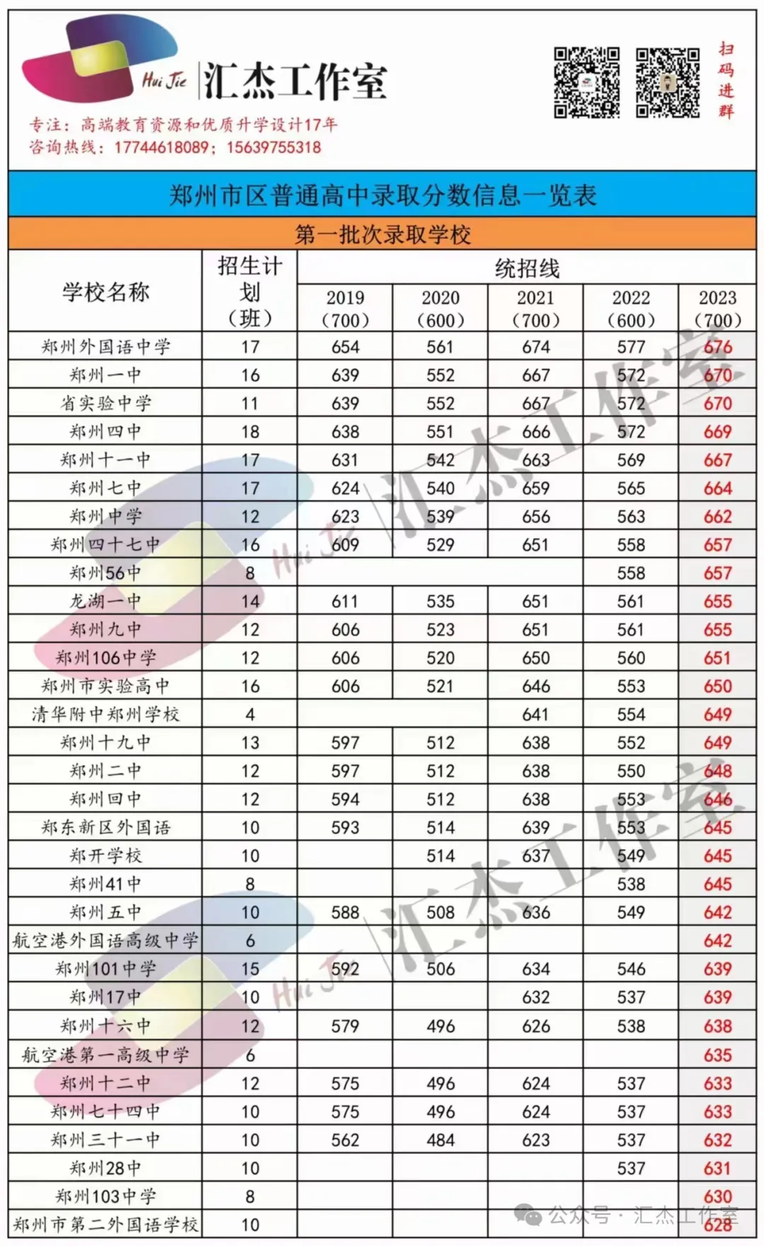 【郑州中考】郑州高中学校专题系列——郑州16高中 第47张