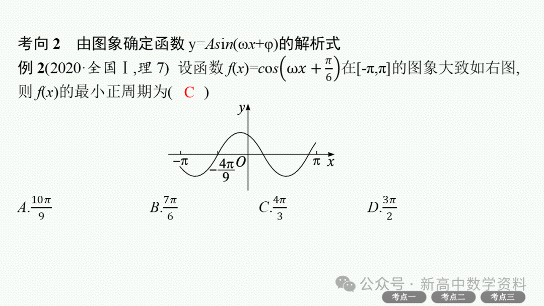 2025新高考数学一轮复习资料(全网最新)第5章 三角函数、解三角形 第24张