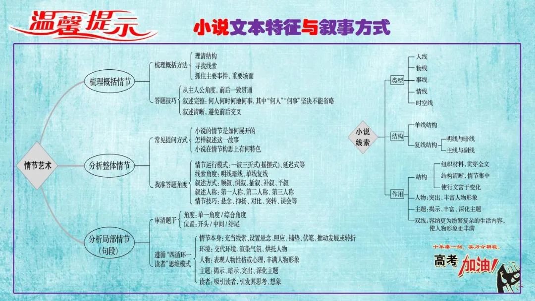 【微总结】高考语文解题指导(2024版) 第40张