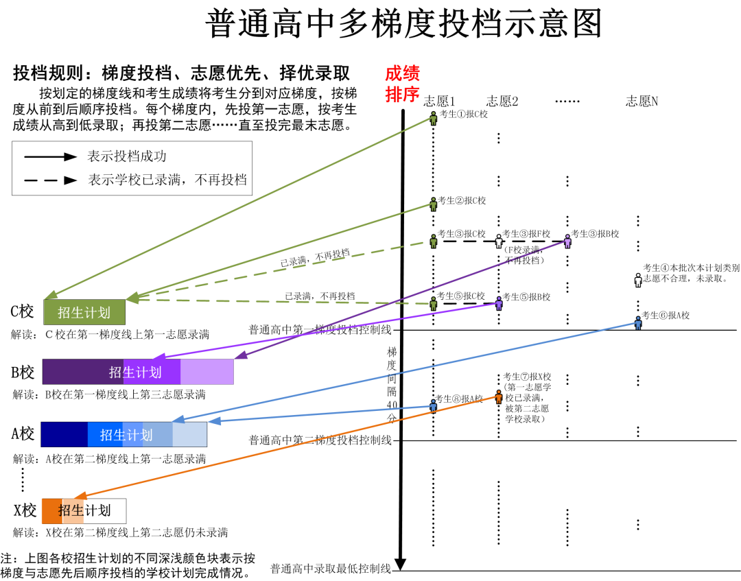 中考 | 2024年广州市中考志愿填报问答 第4张