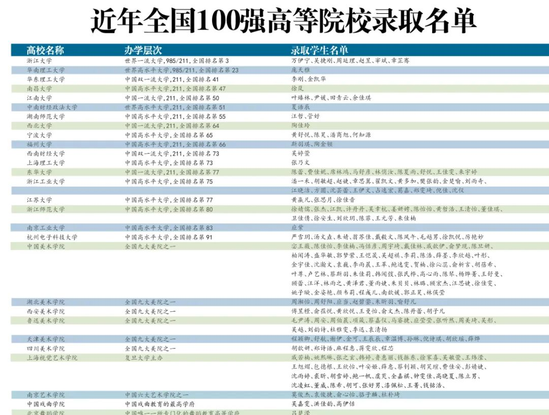 中考后10%冲到高考前20%!杭州这所高中频频上演“变形记” 第10张