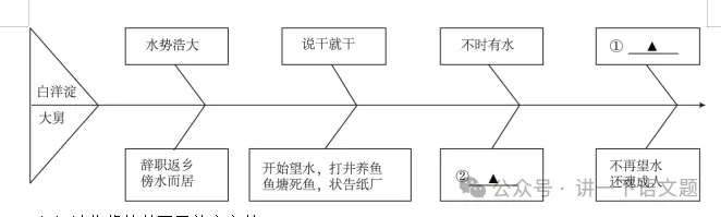 【中考加油】2024年浙江省中考语文模拟试题九 第11张