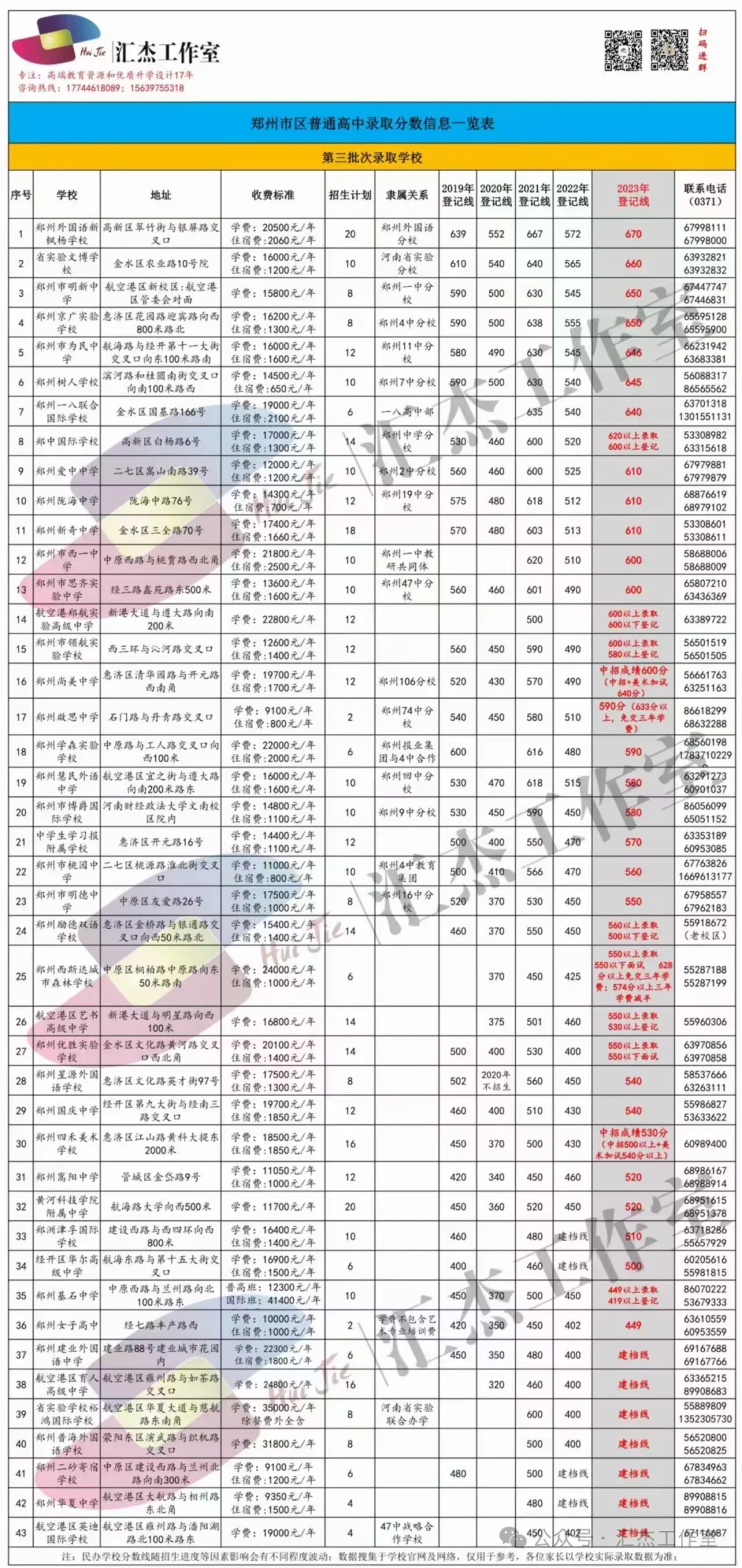 【郑州中考】郑州高中学校专题系列——郑州16高中 第49张