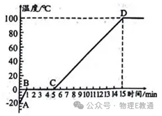 2024年中考物理信息交流卷:抓住关键,决胜中考! 第12张