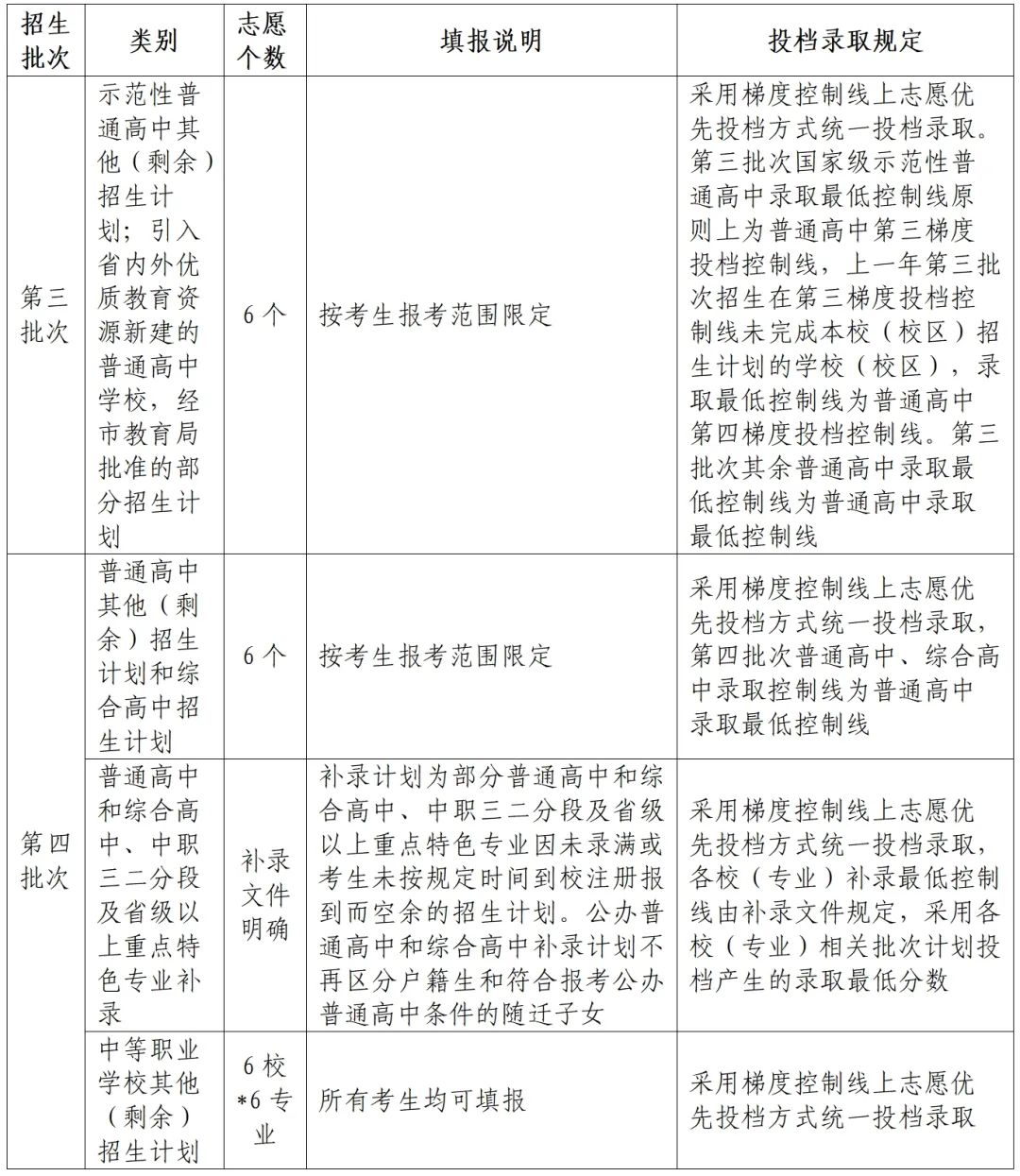 中考 | 2024年广州市中考志愿填报问答 第3张