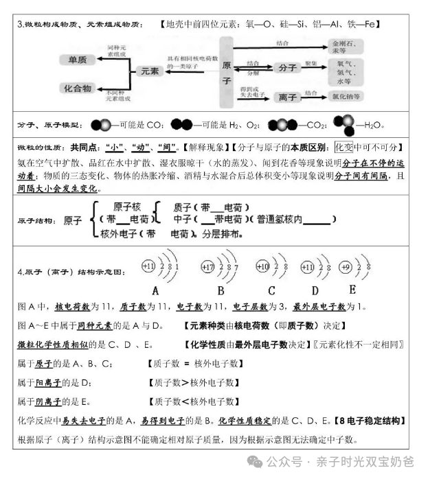 中考化学考前必背 第4张